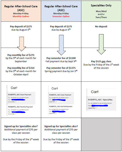 asc flowchart
